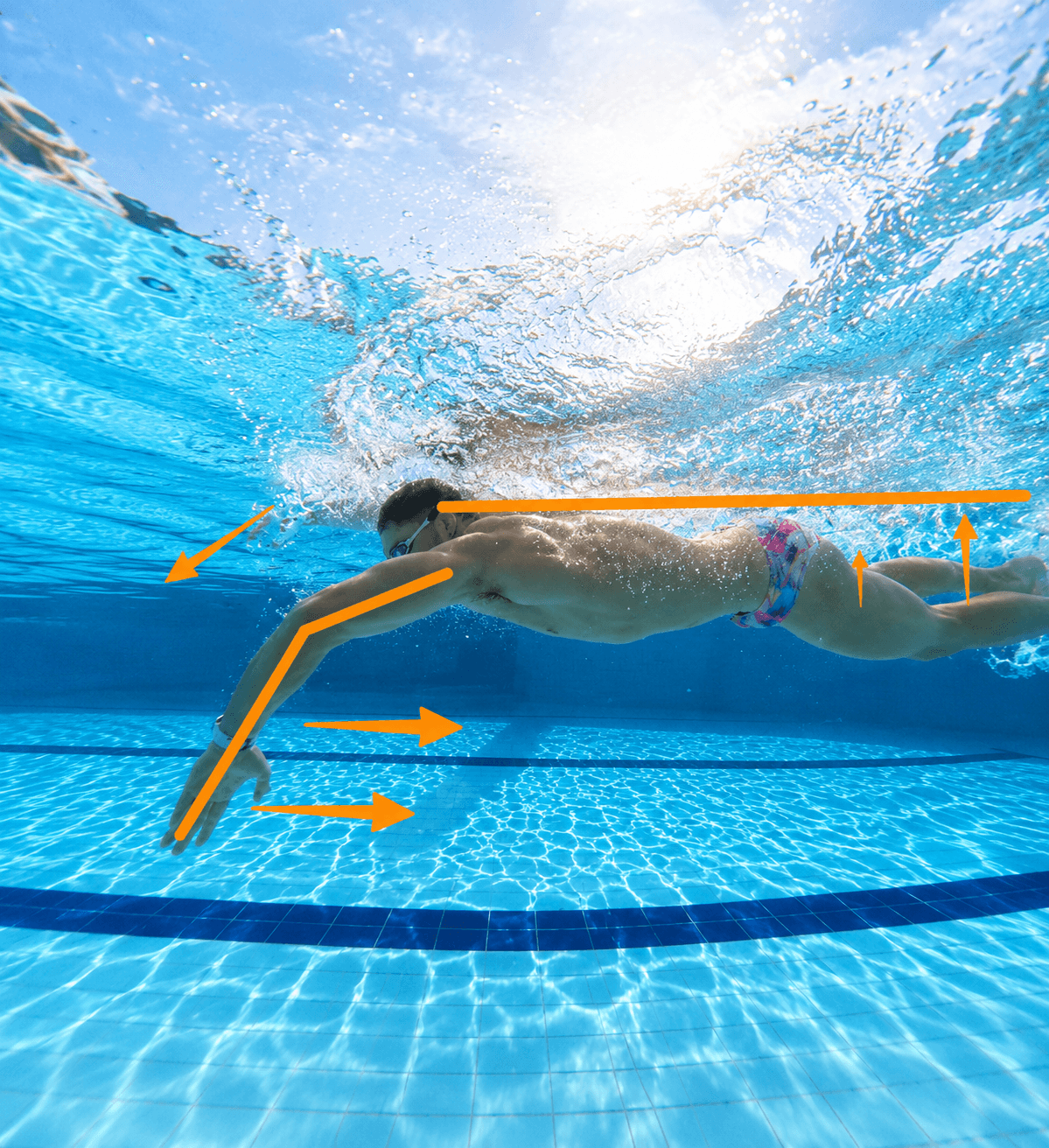 Underwater swim stroke analysis with technique annotations